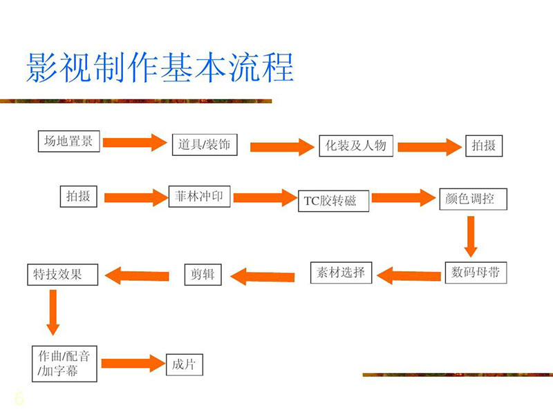 影视制作基本流程